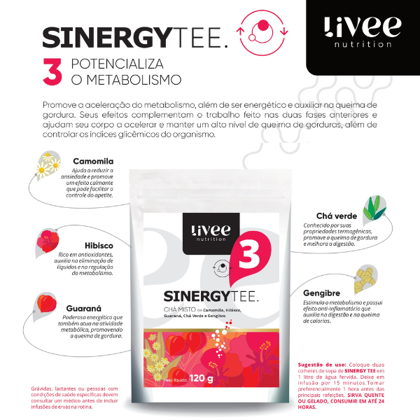 Método Trifásico de Emagrecimento